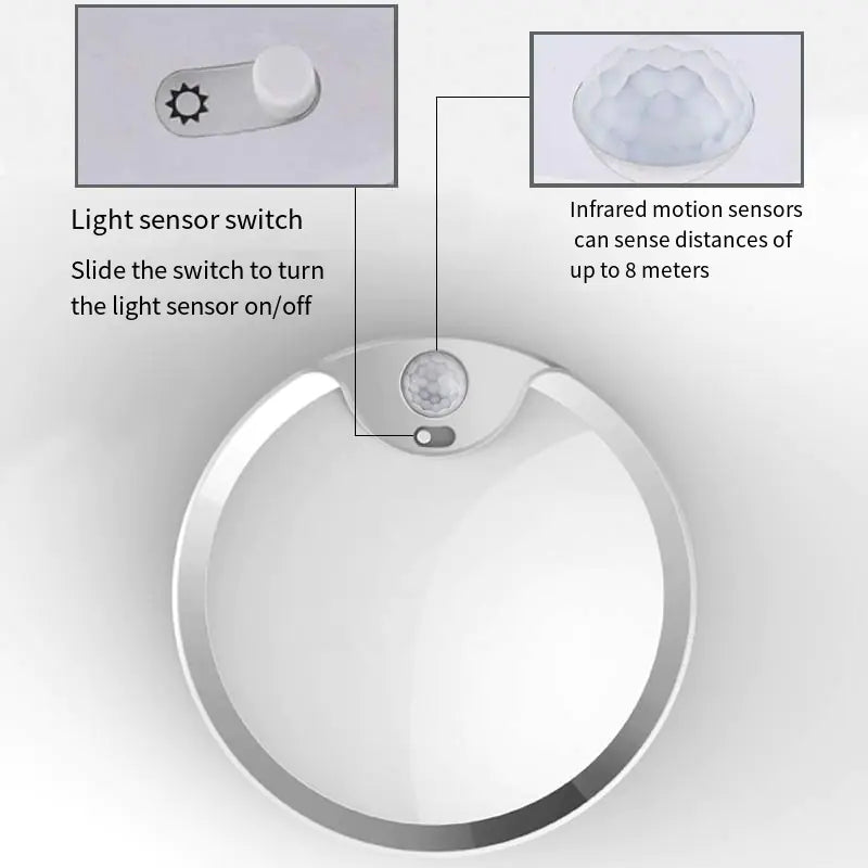 Light sensor switch and infrared motion sensors on a white background