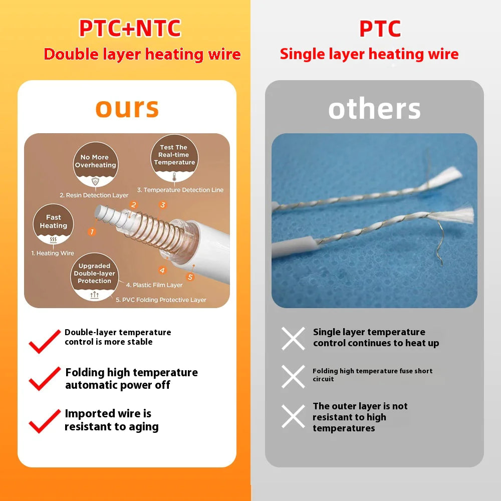 Heated Electric Blanket – Ultra-Soft Comfort with 10 Heat Settings & Auto Shut-Off